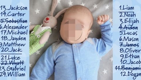 ДА ЛИ СТЕ ОВО ЗНАЛИ: 30 НАЈЧУДНИЈИХ старих српских имена која су заборављена, а апсолутно су ФАНТАСТИЧНА ДА ЛИ СТЕ ОВО ЗНАЛИ: 30 НАЈЧУДНИЈИХ старих српских имена која су заборављена, а апсолутно су ФАНТАСТИЧНА