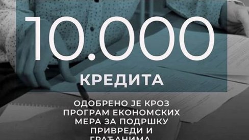 МИНИСТАР СИНИША МАЛИ: Од почетка епидемије привредним субјектима одобрено скоро 10.000 кредита МИНИСТАР СИНИША МАЛИ: Од почетка епидемије привредним субјектима одобрено скоро 10.000 кредита