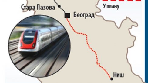 ГРАДИЋЕМО БРЗУ ПРУГУ И ДО НИША: Уместо пет сати, путовање сат и 20 минута ГРАДИЋЕМО БРЗУ ПРУГУ И ДО НИША: Уместо пет сати, путовање сат и 20 минута