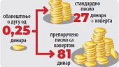 Ако имате дуг 0,25 динара стиже вам опомена, а ево колико она кошта порезнике Ако имате дуг 0,25 динара стиже вам опомена, а ево колико она кошта порезнике