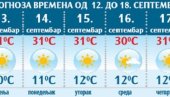 ДУГОРОЧНА ВРЕМЕНСКА ПРОГНОЗА: Ево какво време нас очекује у наредном периоду ДУГОРОЧНА ВРЕМЕНСКА ПРОГНОЗА: Ево какво време нас очекује у наредном периоду