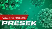 НАЈНОВИЈИ КОРОНА ПРЕСЕК: Саопштени подаци о епидемиолошкој ситуацији у Србији НАЈНОВИЈИ КОРОНА ПРЕСЕК: Саопштени подаци о епидемиолошкој ситуацији у Србији