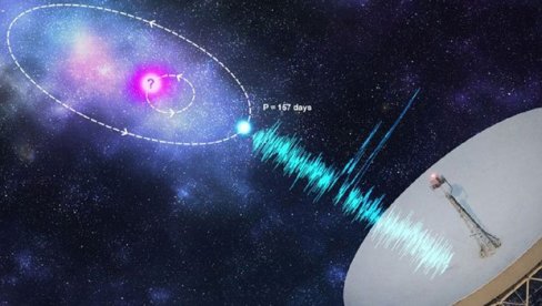 PRVI SIGNAL VANZEMALJACA STIGAO NA ZEMLJU? Proboj na polju nauke, na našu planetu ispaljen rafal radio talasa PRVI SIGNAL VANZEMALJACA STIGAO NA ZEMLJU? Proboj na polju nauke, na našu planetu ispaljen rafal radio talasa