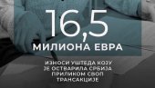 МИНИСТАР МАЛИ: Србија остварила уштеду у износу од 16,5 милиона евра МИНИСТАР МАЛИ: Србија остварила уштеду у износу од 16,5 милиона евра