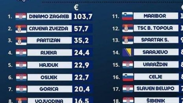 ФУДБАЛСКИ ЗЕМЉОТРЕС: Прави се регионална лига у фудбалу?! Председник УЕФА дао зелено светло, али... ФУДБАЛСКИ ЗЕМЉОТРЕС: Прави се регионална лига у фудбалу?! Председник УЕФА дао зелено светло, али...