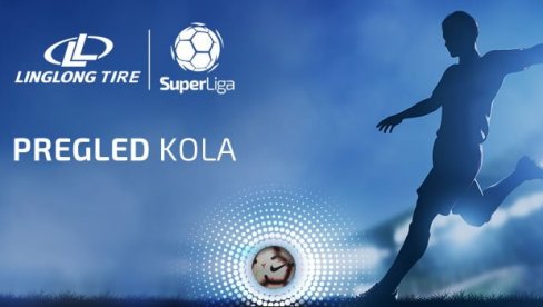 SUPER LIGA SRBIJE: TSC nastavlja seriju, Rad nosi tri boda sa krova SUPER LIGA SRBIJE: TSC nastavlja seriju, Rad nosi tri boda sa krova