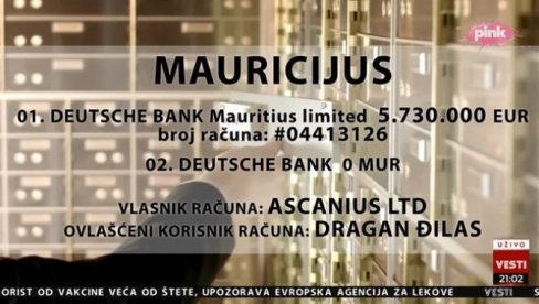 КАКО ФУНКЦИОНИШЕ ЂИЛАСОВА ШЕМА: Мали открио детаље токова новца - Шолак му обезбедио 17,7 милиона евра за фиктивну продају Дајрект медије КАКО ФУНКЦИОНИШЕ ЂИЛАСОВА ШЕМА: Мали открио детаље токова новца - Шолак му обезбедио 17,7 милиона евра за фиктивну продају Дајрект медије