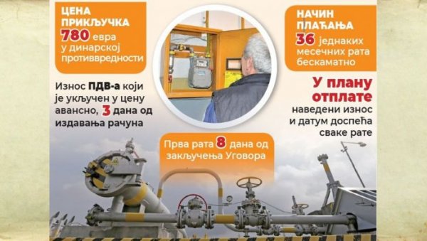 780 ЕВРА НА 36 РАТА: Србијагас позива грађане да се пријаве за гасификацију, рок да се заврше радови 90 дана од плаћања прве рате 780 ЕВРА НА 36 РАТА: Србијагас позива грађане да се пријаве за гасификацију, рок да се заврше радови 90 дана од плаћања прве рате