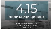 МИНИСТАР МАЛИ ОБЈАВИО: Ево колико новца ће бити издвојено за изградњу 3. ковид болнице МИНИСТАР МАЛИ ОБЈАВИО: Ево колико новца ће бити издвојено за изградњу 3. ковид болнице