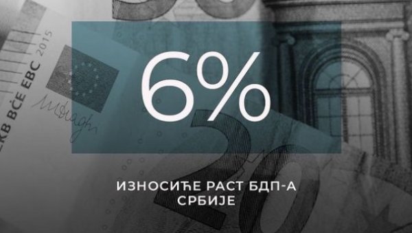 СРБИЈА НЕЗАУСТАВЉИВО ИДЕ НАПРЕД: Огласио се министар Мали - пројекција раста од 6 одсто показује да се очекује снажан опоравак СРБИЈА НЕЗАУСТАВЉИВО ИДЕ НАПРЕД: Огласио се министар Мали - пројекција раста од 6 одсто показује да се очекује снажан опоравак