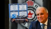 GOTOV ŽREB: Partizan dobio jake protivnike - vidite kompletan sastav grupa za Evrokup GOTOV ŽREB: Partizan dobio jake protivnike - vidite kompletan sastav grupa za Evrokup