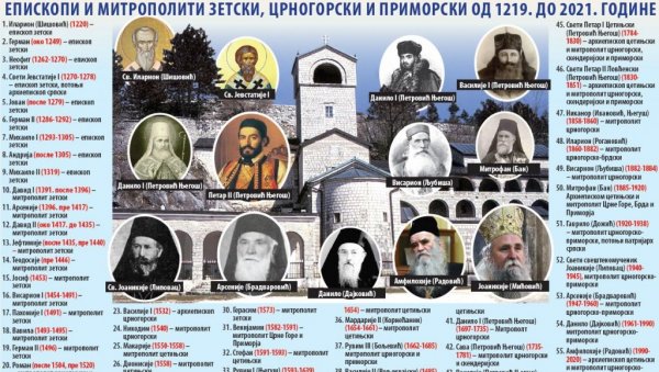 ЧЕКАЈУЋИ УСТОЛИЧЕЊЕ НА ЦЕТИЊУ: У недељном издању Новости доносе - српска црква у Црној Гори кроз векове ЧЕКАЈУЋИ УСТОЛИЧЕЊЕ НА ЦЕТИЊУ: У недељном издању Новости доносе - српска црква у Црној Гори кроз векове