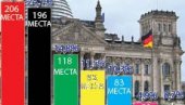 ФОРМИРАЊЕ НЕМАЧКЕ ВЛАДЕ: Социјалдемократе, Зелени и Либерали напредују ка договору ФОРМИРАЊЕ НЕМАЧКЕ ВЛАДЕ: Социјалдемократе, Зелени и Либерали напредују ка договору