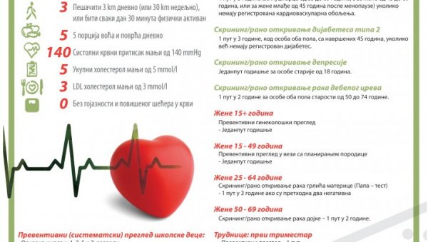 АНОНИМНA ОНЛАЈН АНКЕТA ЗА ГРАЂАНЕ: Ризици обољевања од хроиничних незаразних болести АНОНИМНA ОНЛАЈН АНКЕТA ЗА ГРАЂАНЕ: Ризици обољевања од хроиничних незаразних болести