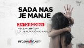 PLJUNULI STE NA SVAKU ŽENU ŽRTVU NASILJA: Božić o sramnom potezu N1 PLJUNULI STE NA SVAKU ŽENU ŽRTVU NASILJA: Božić o sramnom potezu N1