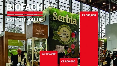 BIZNIS KOJI RASTE: Više od 7.000 proizvođača organske hrane BIZNIS KOJI RASTE: Više od 7.000 proizvođača organske hrane