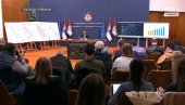 VUČIĆ POKAZAO GRAFIKONE: Šta je Srbija uradila u proteklih deset godina (FOTO) VUČIĆ POKAZAO GRAFIKONE: Šta je Srbija uradila u proteklih deset godina (FOTO)