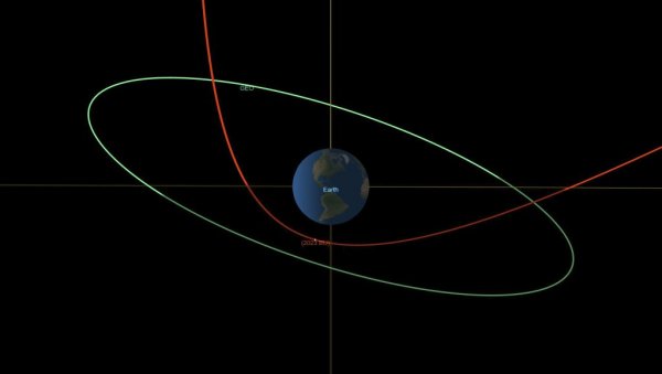 НАСА ЈЕ ИЗРАЧУНАЛА: Шта ће се догодити 24. септембра 2135. године? (ВИДЕО)
