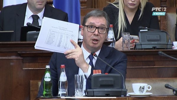 ОВО ЈЕ 1.800 ЊИХ КОЈЕ ЈЕ КОШТУНИЦА АБОЛИРАО: Вучић показао папир којим је ослобођен Курти ОВО ЈЕ 1.800 ЊИХ КОЈЕ ЈЕ КОШТУНИЦА АБОЛИРАО: Вучић показао папир којим је ослобођен Курти