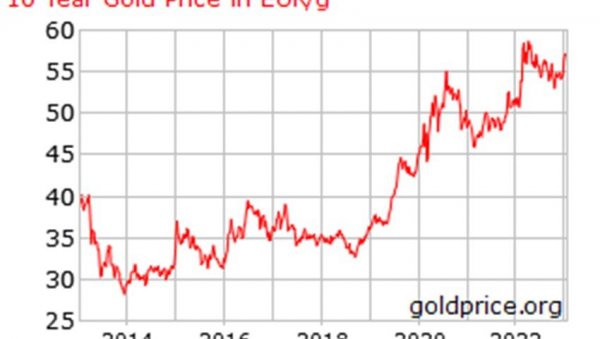 ЗЛАТО ЗА ДЕЦЕНИЈУ УДВОСТРУЧИЛО ЦЕНУ: Стручњаци саветују - улажите у жути метал