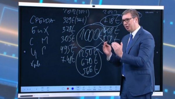 ВУЧИЋ САОПШТИО СЈАЈНЕ ВЕСТИ: Очекујемо да просечна плата у марту буде 750 евра ВУЧИЋ САОПШТИО СЈАЈНЕ ВЕСТИ: Очекујемо да просечна плата у марту буде 750 евра