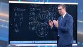 ВУЧИЋ САОПШТИО СЈАЈНЕ ВЕСТИ: Очекујемо да просечна плата у марту буде 750 евра ВУЧИЋ САОПШТИО СЈАЈНЕ ВЕСТИ: Очекујемо да просечна плата у марту буде 750 евра