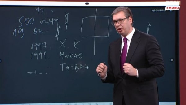 СРБИЈИ БИ ВИШЕ ОДГОВАРАО МУЛТИПОЛАРНИ СВЕТ: Вучић - Америка не сме да пусти да Украјина изгуби, а Кина не сме да дозволи да Русија изгуби СРБИЈИ БИ ВИШЕ ОДГОВАРАО МУЛТИПОЛАРНИ СВЕТ: Вучић - Америка не сме да пусти да Украјина изгуби, а Кина не сме да дозволи да Русија изгуби