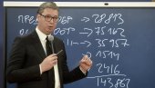 ВАЖНЕ ВЕСТИ ЗА ГРАЂАНЕ СРБИЈЕ: Ово су све мере које је најавио председник Вучић ВАЖНЕ ВЕСТИ ЗА ГРАЂАНЕ СРБИЈЕ: Ово су све мере које је најавио председник Вучић