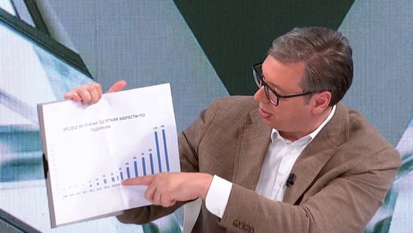 ЈОШ 30 МИЛИОНА ЕВРА ЗА ЛЕЧЕЊЕ РЕТКИХ БОЛЕСТИ: Вучић о новим издвајањима државе ЈОШ 30 МИЛИОНА ЕВРА ЗА ЛЕЧЕЊЕ РЕТКИХ БОЛЕСТИ: Вучић о новим издвајањима државе