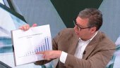 JOŠ 30 MILIONA EVRA ZA LEČENJE RETKIH BOLESTI: Vučić o novim izdvajanjima države JOŠ 30 MILIONA EVRA ZA LEČENJE RETKIH BOLESTI: Vučić o novim izdvajanjima države