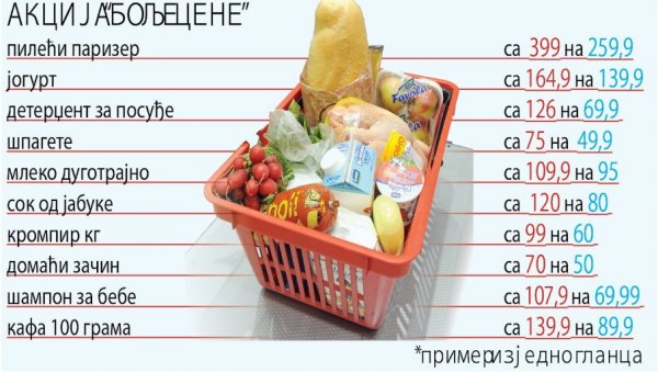 САМИ БИРАЈУ ШТА ЋЕ БИТИ ЈЕФТИНИЈЕ: Позиву Министарства трговине да се одрекну дела зараде одазвали се сви највећи трговци у нашој држави САМИ БИРАЈУ ШТА ЋЕ БИТИ ЈЕФТИНИЈЕ: Позиву Министарства трговине да се одрекну дела зараде одазвали се сви највећи трговци у нашој држави