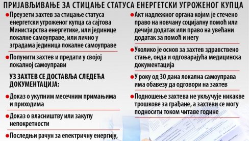 PRAVO NA MANJE RAČUNE DO SADA OSTVARILO 72.000 DOMAĆINSTAVA: Manje prijavljenih nego što se očekivalo PRAVO NA MANJE RAČUNE DO SADA OSTVARILO 72.000 DOMAĆINSTAVA: Manje prijavljenih nego što se očekivalo
