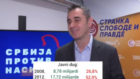 NIKEZIĆ SOLI PAMET VUČIĆU: Đilasovac u samo četiri godine duplirao javni dug i u apsolutnim brojkama i u udelu u BDP-u (VIDEO) NIKEZIĆ SOLI PAMET VUČIĆU: Đilasovac u samo četiri godine duplirao javni dug i u apsolutnim brojkama i u udelu u BDP-u (VIDEO)