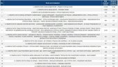 PRVI REZULTATI PARLAMENTARNIH IZBORA U SRBIJI: RIK objavio prve podatke (FOTO) PRVI REZULTATI PARLAMENTARNIH IZBORA U SRBIJI: RIK objavio prve podatke (FOTO)