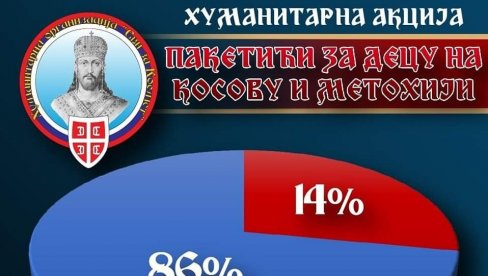 HUMANITARNA AKCIJA ORGANIZACIJE „SVI ZA KOSMET“: Paketiće za decu sa Kosova i Metohije možete poslati do 15. januara (FOTO) HUMANITARNA AKCIJA ORGANIZACIJE „SVI ZA KOSMET“: Paketiće za decu sa Kosova i Metohije možete poslati do 15. januara (FOTO)