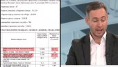 UPRKOS MEDIJSKOM MONOPOLU SBB-a: Vučić urnisao Aleksića u njegovom Trsteniku (VIDEO) UPRKOS MEDIJSKOM MONOPOLU SBB-a: Vučić urnisao Aleksića u njegovom Trsteniku (VIDEO)