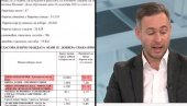 UPRKOS MEDIJSKOM MONOPOLU SBB-a: Vučić urnisao Aleksića u njegovom Trsteniku (VIDEO)