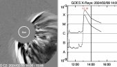 ТРИ ЕКСПЛОЗИЈЕ НА СУНЦУ НА ИСТОМ МЕСТУ: Огласила се Астрономска опсерваторија у Београду