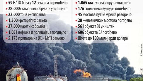 ALANLIZA NOVOSTI: Za istoriju moraju da se sačuvaju imena stradalih u NATO bombardovanju ALANLIZA NOVOSTI: Za istoriju moraju da se sačuvaju imena stradalih u NATO bombardovanju