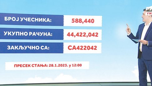 УЗМИ РАЧУН ЗА ВЕЋИ СТАН: Прво извлачење почетком маја - ко плаћа картицом рачун ће му бити дупло рачунат