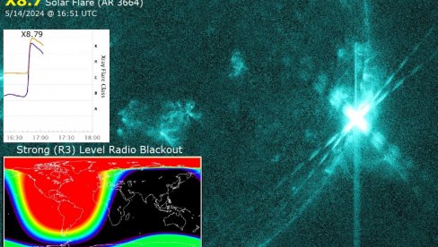 NAJJAČA ERUPCIJA NA SUNCU: Očekuje se pojačan sunčani vetar koji dolazi brzinom do 700 kilometara na sat