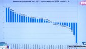 OČEKUJEMO NISKU INFLANCIJU: Vučić - Imamo rekordan broj zaposlenih i zlatnih rezervi OČEKUJEMO NISKU INFLANCIJU: Vučić - Imamo rekordan broj zaposlenih i zlatnih rezervi