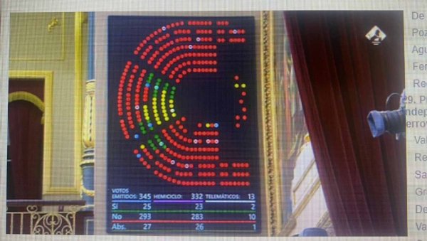 ОВАКО СУ ШПАНЦИ ГЛАСАЛИ О ЛАЖНОЈ ДРЖАВИ: Пукла иницијатива каталонских сепаратиста да Шпанија призна КиМ ОВАКО СУ ШПАНЦИ ГЛАСАЛИ О ЛАЖНОЈ ДРЖАВИ: Пукла иницијатива каталонских сепаратиста да Шпанија призна КиМ