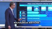 VUČIĆ JE BIO U PRAVU, OPAMETIMO SE! Nemci potvrdili: Rat u Ukrajini se vodi zbog litijuma (VIDEO)