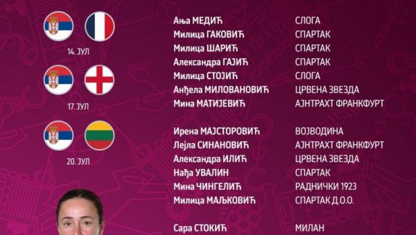 СЕЛЕКТОРКИН ИЗБОР: Ове младе фудбалерке Србије иду на Европско првенство СЕЛЕКТОРКИН ИЗБОР: Ове младе фудбалерке Србије иду на Европско првенство