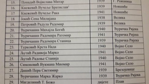 СТРАТИШТЕ ЗА ДЕЦУ УСРЕД ПЛАВА!: Историчари у Црној Гори и даље заборављају један од најстрашнијих злочина у њеној историји СТРАТИШТЕ ЗА ДЕЦУ УСРЕД ПЛАВА!: Историчари у Црној Гори и даље заборављају један од најстрашнијих злочина у њеној историји