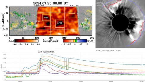 NAJSNAŽNIJA ERUPCIJA NA SUNCU: Oglasila se Astronomska opservatorija u Beogradu, hoće li biti uticaja na Zemlju NAJSNAŽNIJA ERUPCIJA NA SUNCU: Oglasila se Astronomska opservatorija u Beogradu, hoće li biti uticaja na Zemlju
