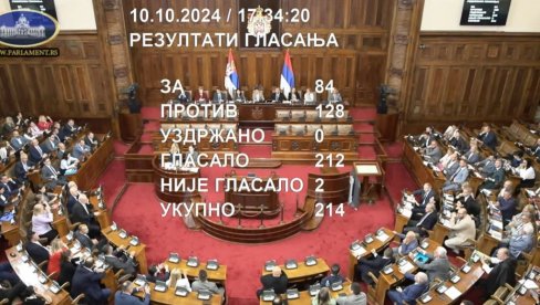 OPOZICIJA ČETIRI DANA PRIČALA NEISTINE PA DOŽIVELA DEBAKL: Ni svi njihovi poslanici nisu glasali za njihov predlog zakona! (VIDEO) OPOZICIJA ČETIRI DANA PRIČALA NEISTINE PA DOŽIVELA DEBAKL: Ni svi njihovi poslanici nisu glasali za njihov predlog zakona! (VIDEO)