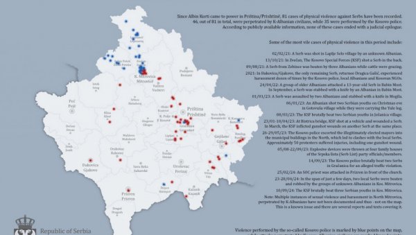 ОД ДОЛАСКА АЛБИНА КУРТИЈА НА ВЛАСТ ЗАБЕЛЕЖЕН 81 ЕТНИЧКИ МОТИВИСАН ФИЗИЧКИ НАПАД: Шокантна статистика о протеривању Срба на КиМ ОД ДОЛАСКА АЛБИНА КУРТИЈА НА ВЛАСТ ЗАБЕЛЕЖЕН 81 ЕТНИЧКИ МОТИВИСАН ФИЗИЧКИ НАПАД: Шокантна статистика о протеривању Срба на КиМ