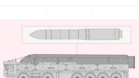 ОД ЊЕГА ДРХТИ ЗАПАД Стиже моћно руско оружје: Минск објавио када очекује орешник ОД ЊЕГА ДРХТИ ЗАПАД Стиже моћно руско оружје: Минск објавио када очекује орешник